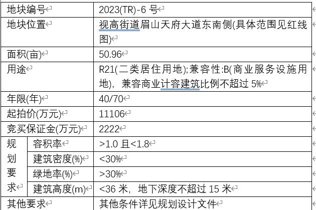 约计108.62亩！视高再推两宗肥地！图片